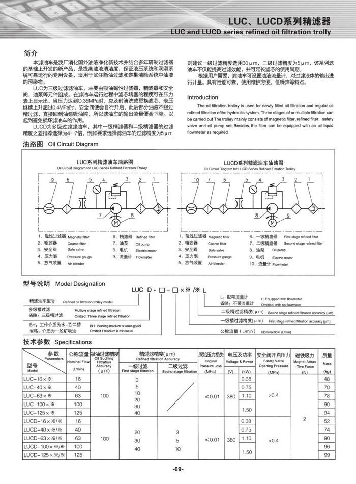 LUC、LUCD系列精滤器